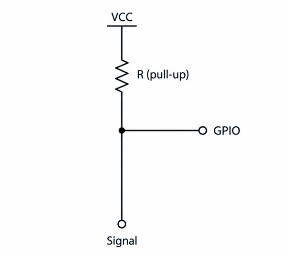 Open-drain output with an external pull-up resistor between VCC and the signal line