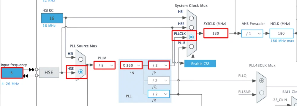 STM32CubeMX PLL configuration showing PLLM, PLLN and PLLP frequency scaling