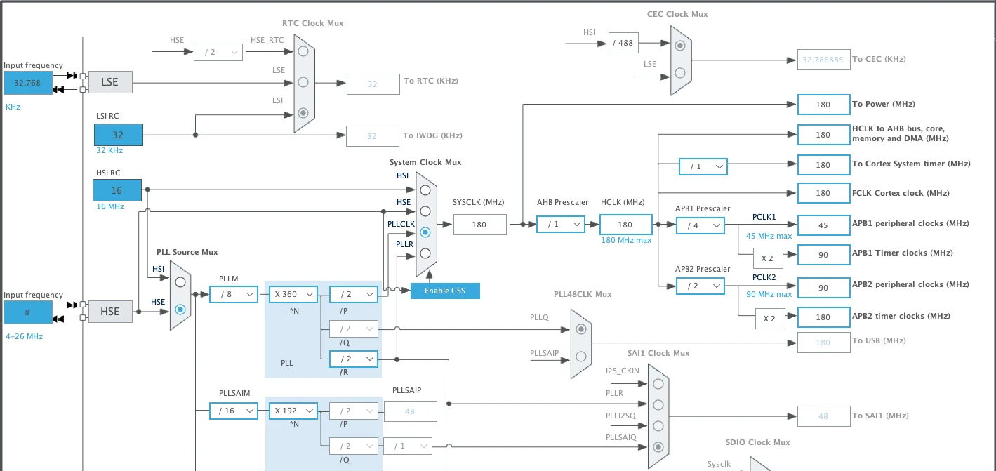 STM32CubeMX Clock Configuration tab showing SYSCLK, AHB and APB settings