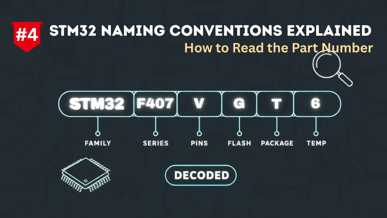 STM32 Naming Convention Explained