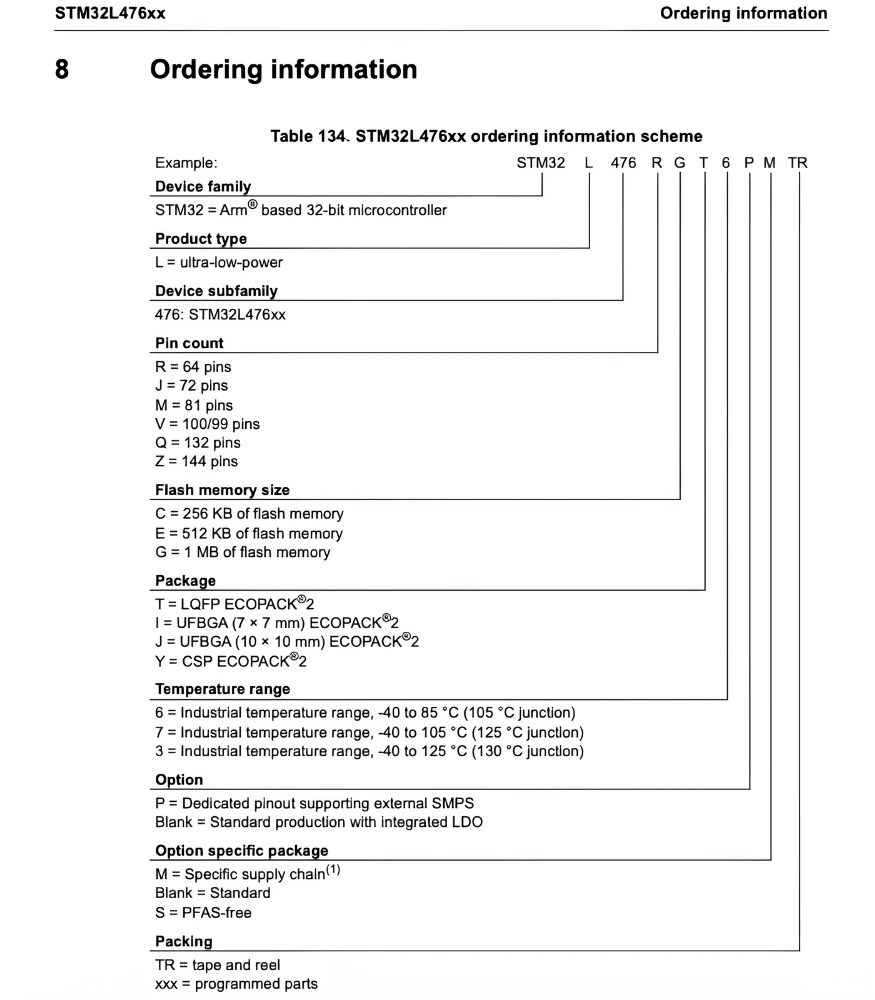 STM32 datasheet ordering information section showing part number table