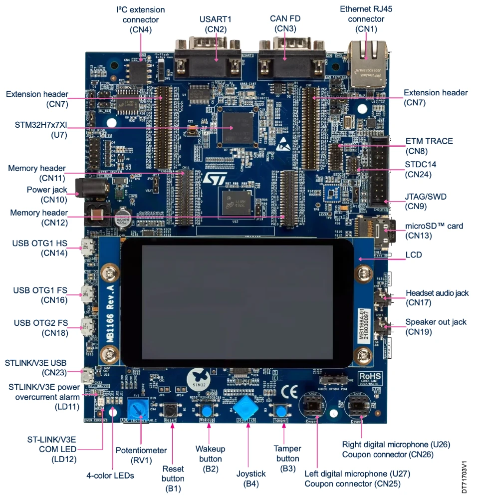 STM32H7 Evaluation board with multiple connectors and memory interfaces