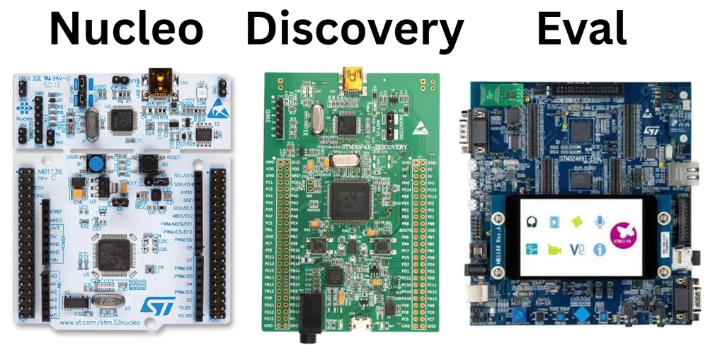 A group photo of Nucleo, Discovery, and Eval board side by side, for visual comparison