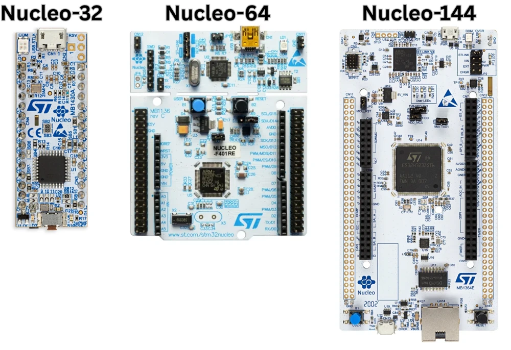 Nucleo-32, Nucleo-64, and Nucleo-144 boards compared by size and pin count