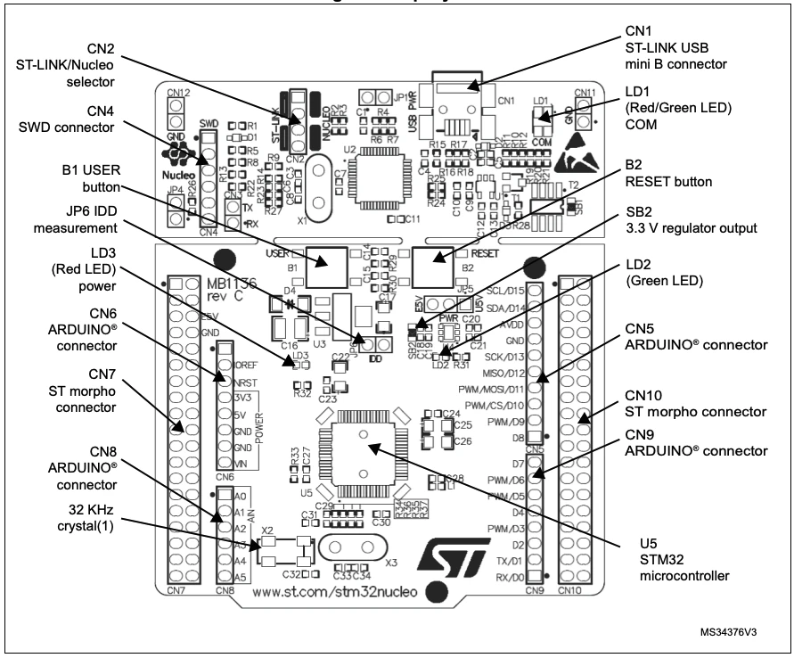Diagram of an STM32 development board showing the microcontroller, power supply, crystal oscillator, and header pins