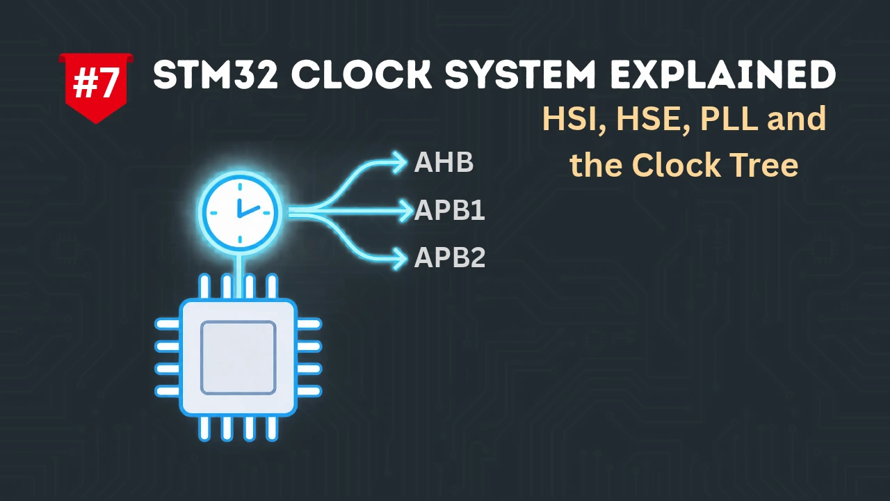 STM32 Clock System Explained: HSI, HSE, PLL and the Clock Tree