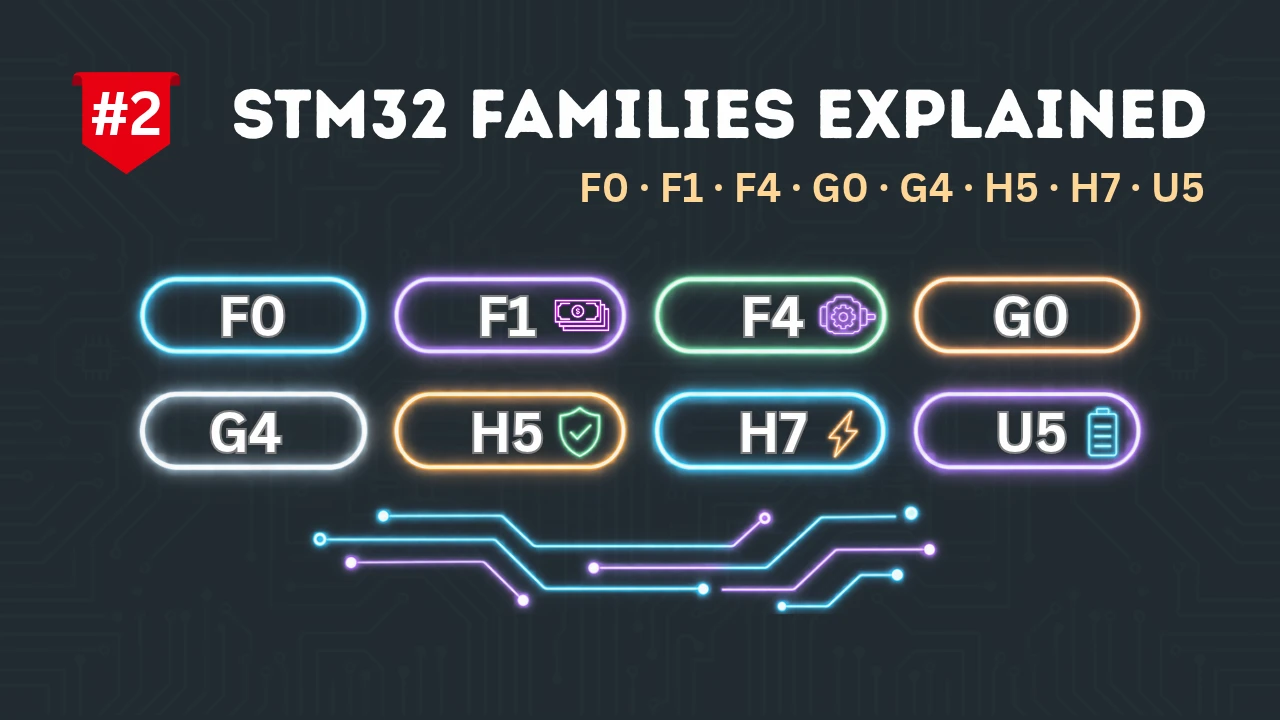 STM32 MCU Families Explained: F0, F1, F4, G0, G4, H5, H7, U5