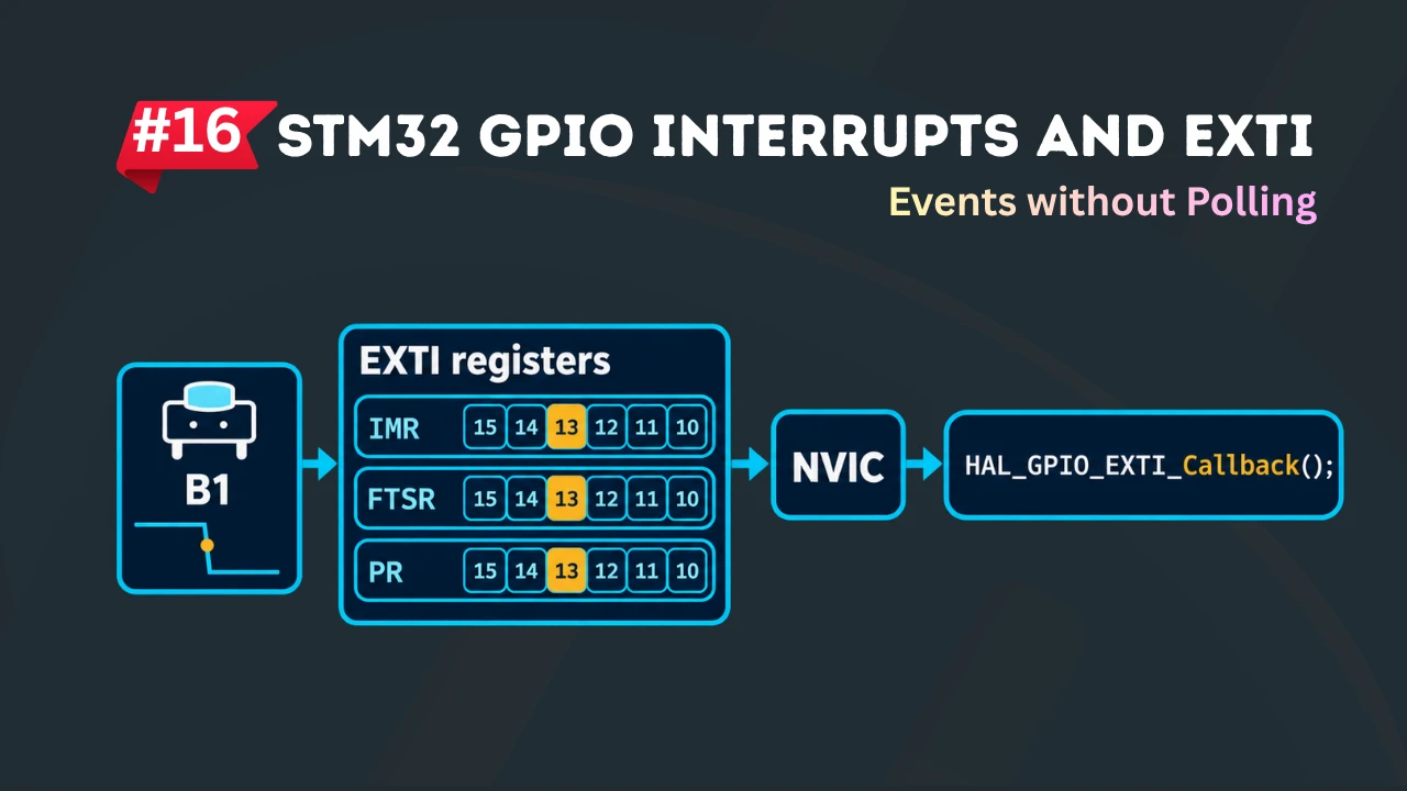STM32 GPIO Interrupts and EXTI
