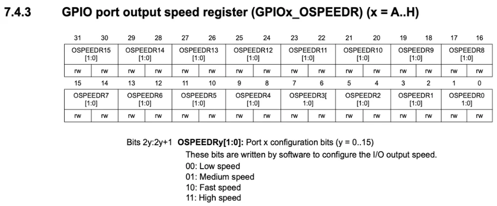 GPIOx_OSPEEDR register description from the STM32F4 reference manual showing the two-bit speed field for each pin