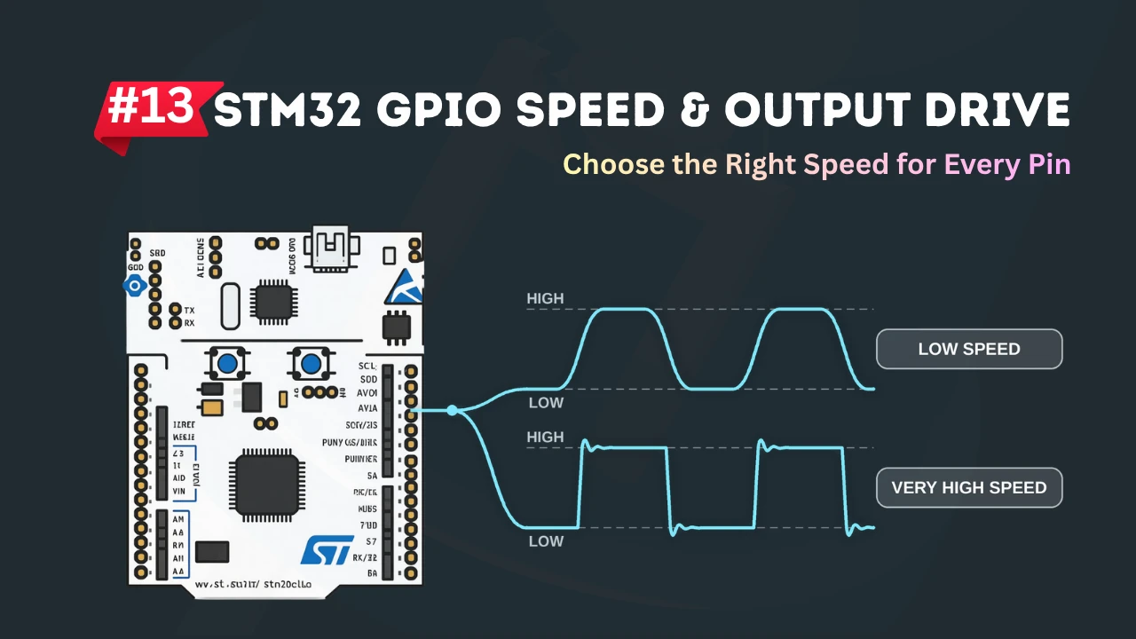 STM32 GPIO Speed and Output Drive Explained