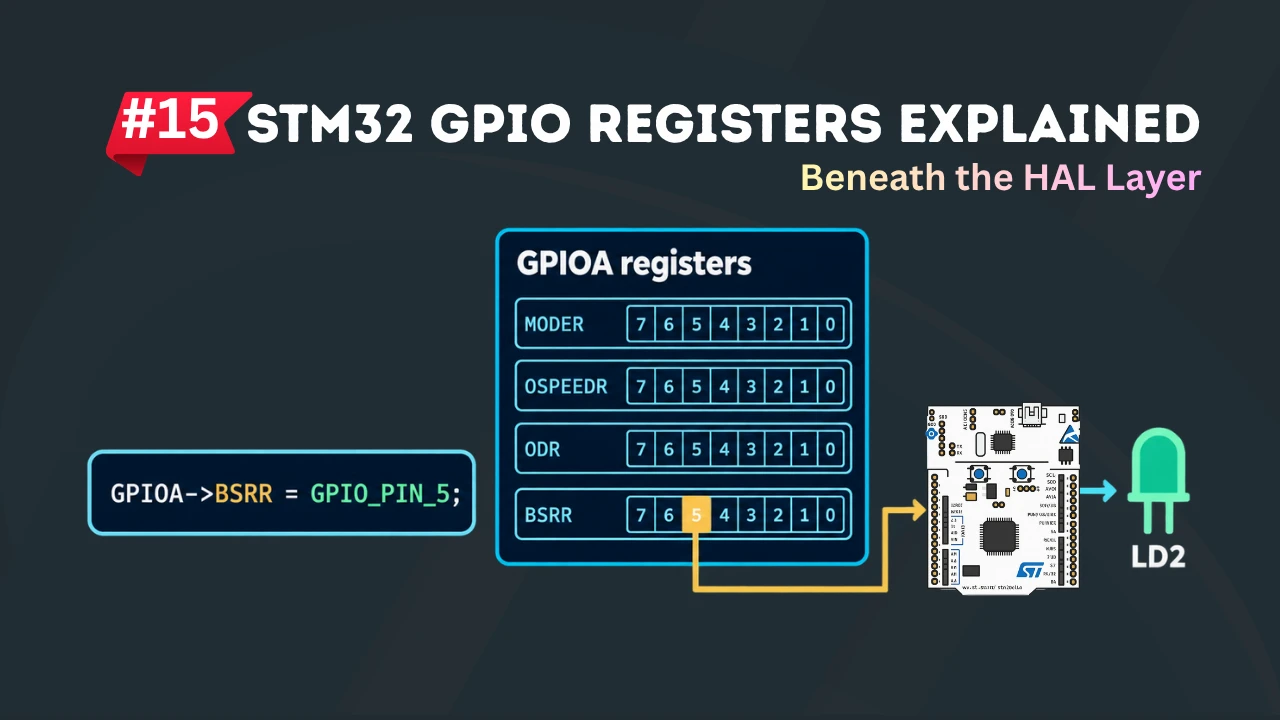 STM32 GPIO Registers Explained