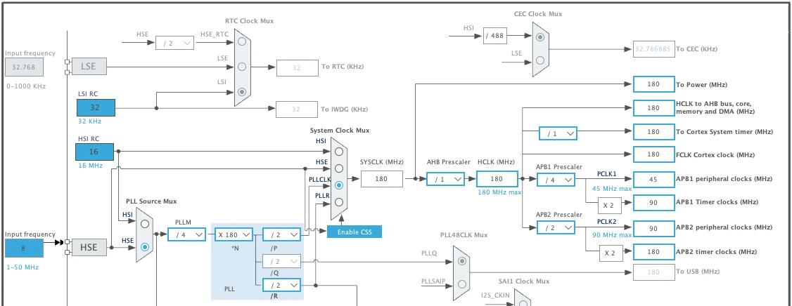 STM32CubeMX Clock Configuration tab for the NUCLEO-F446RE with the APB1 and APB2 timer clocks at 90 MHz and 180 MHz