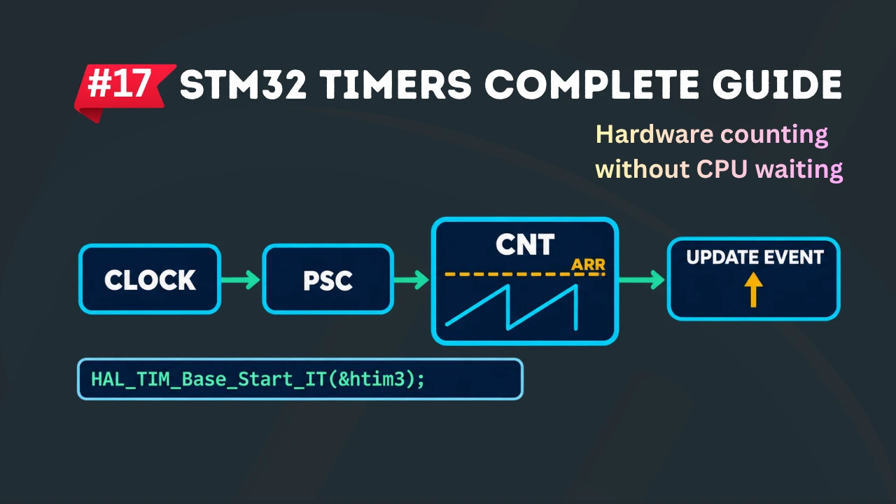 STM32 Timers Complete Guide